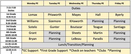 graves schedule